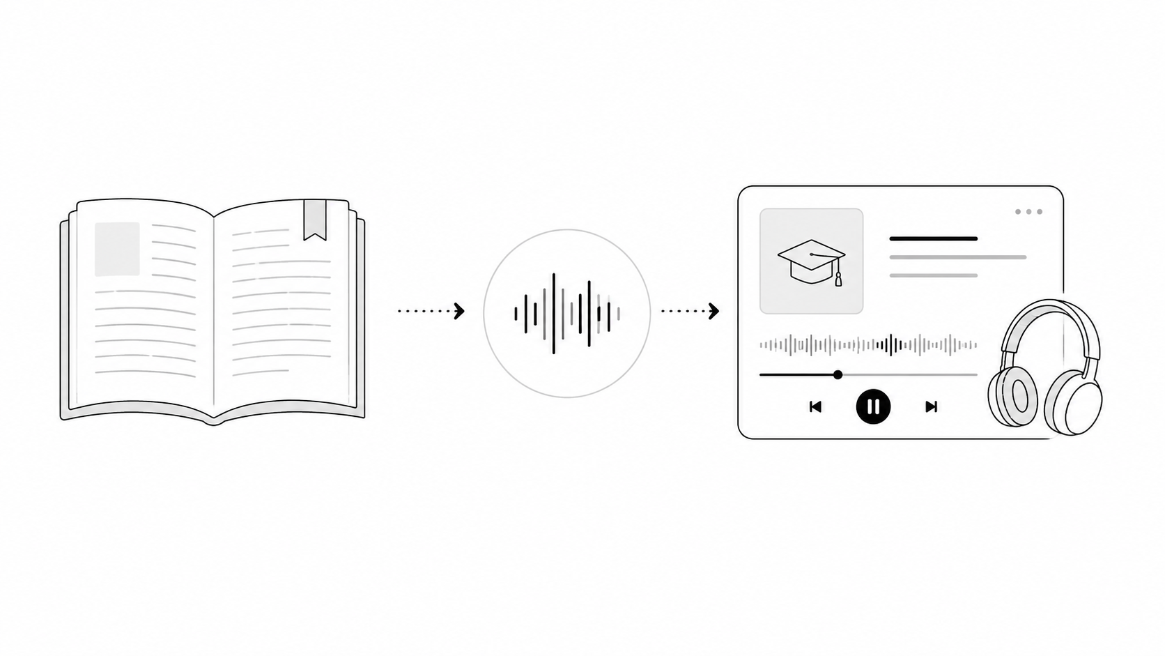 Black And White Graphic Showing Educational Content Being Converted Into Podcast Audio